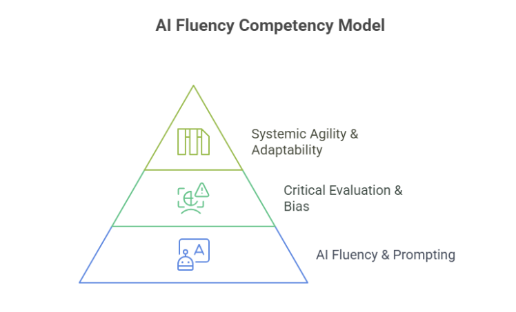 AI Fluency Image 2