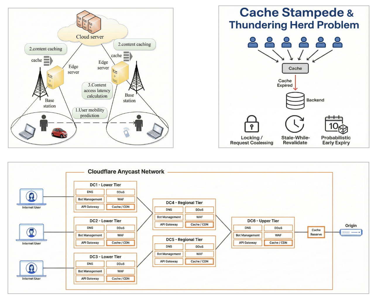 Learning-Based Systems 1