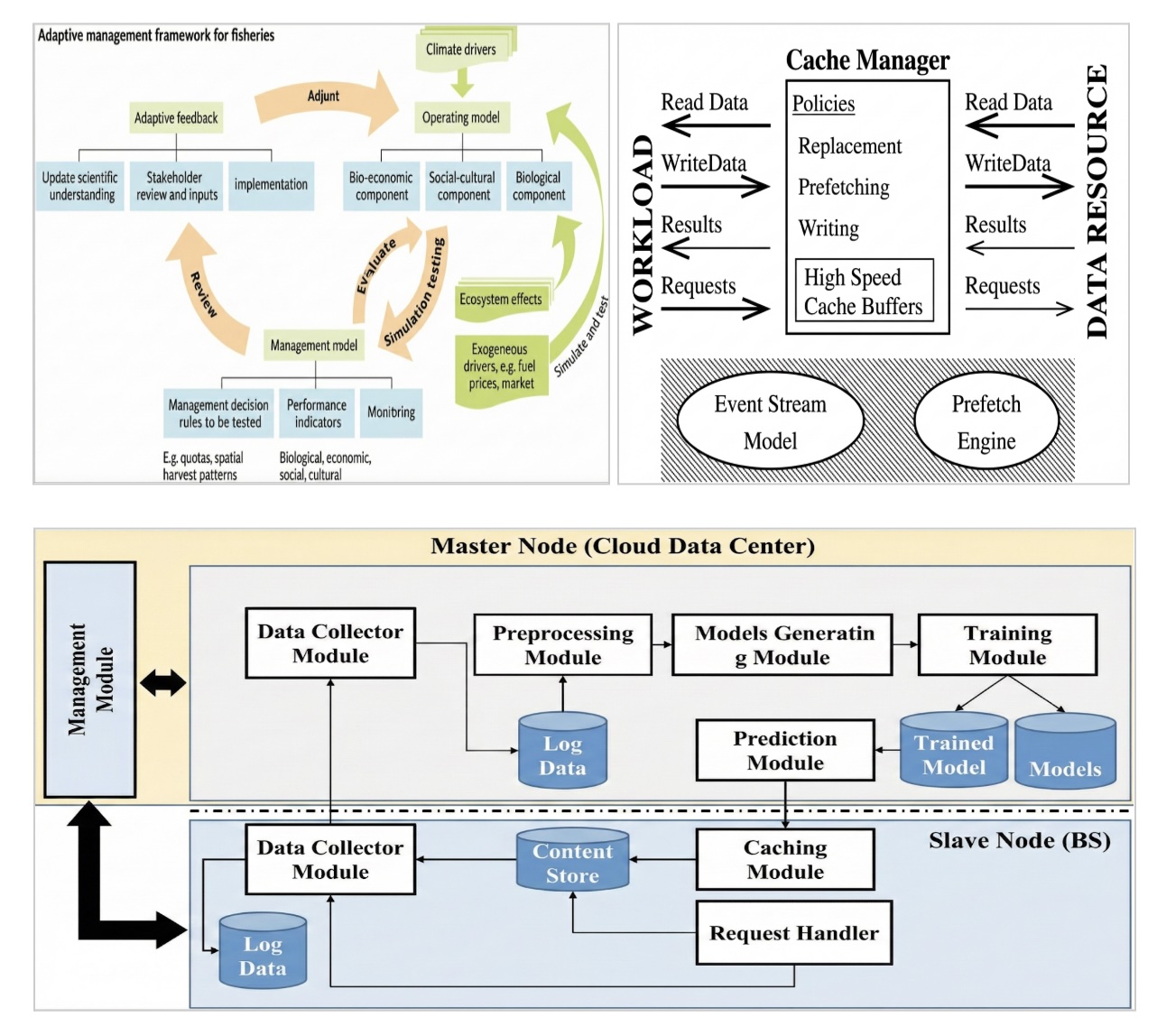 Learning-Based Systems 3